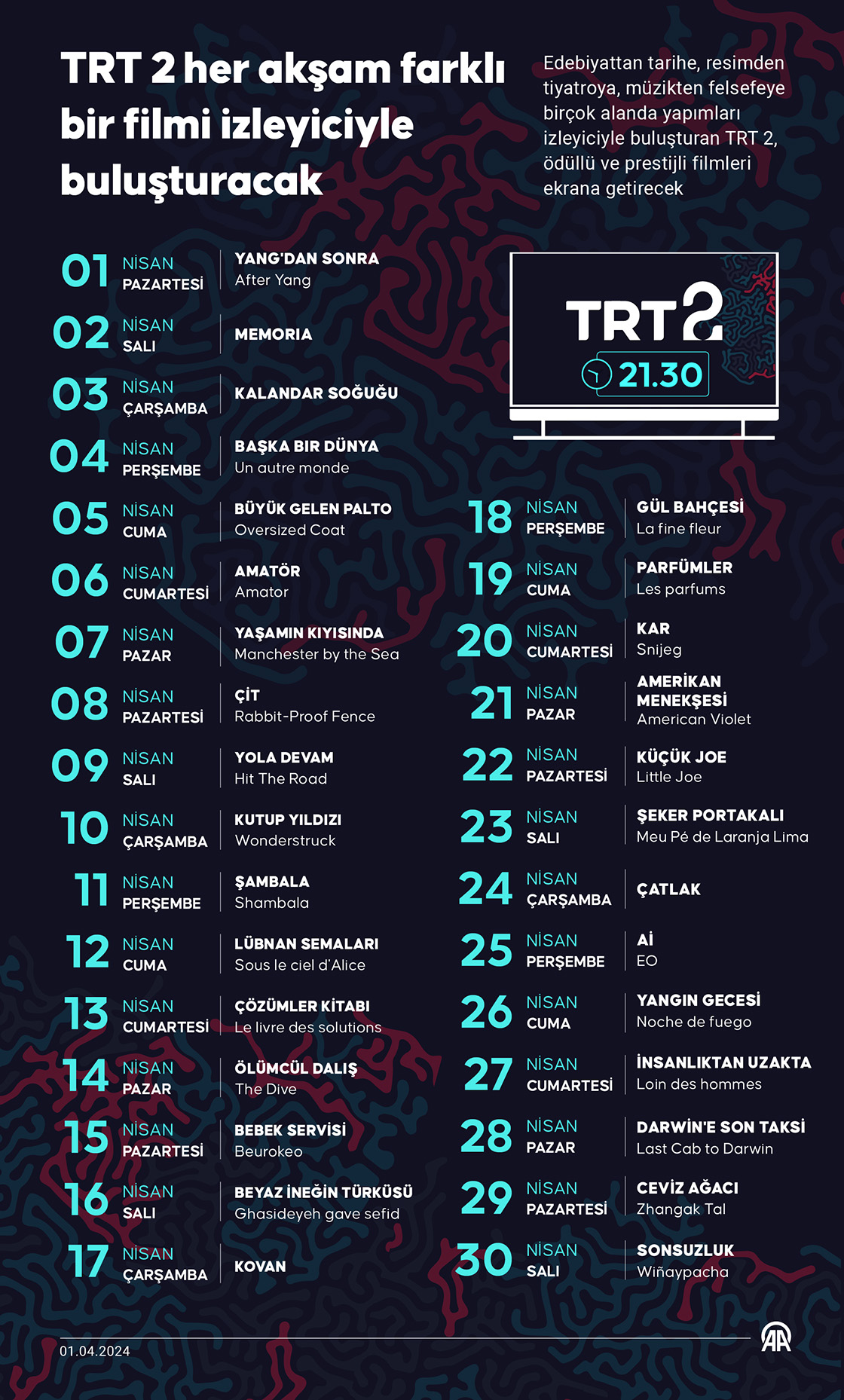 TRT 2 her akşam farklı bir filmi izleyiciyle buluşturacak