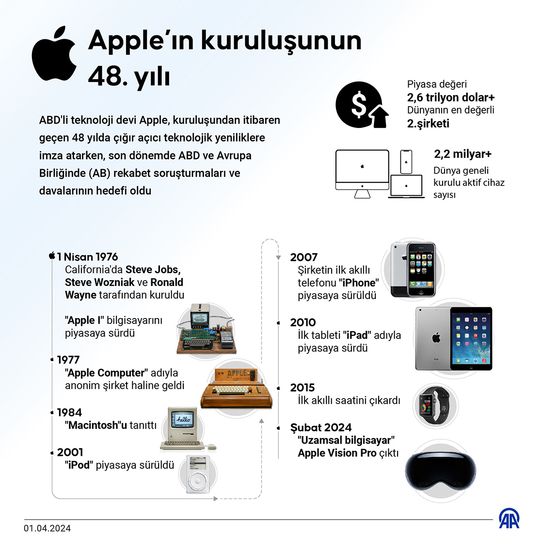 Apple’ın kuruluşunun 48. yılı