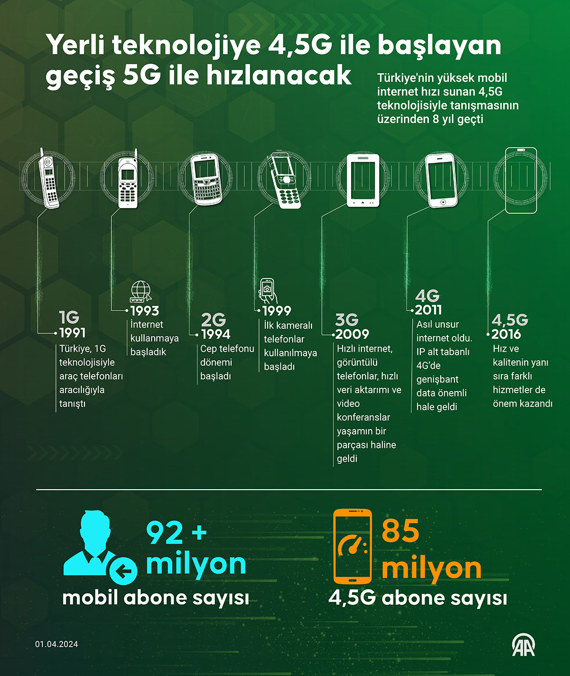 Yerli teknolojiye 4,5G ile başlayan geçiş 5G ile hızlanacak