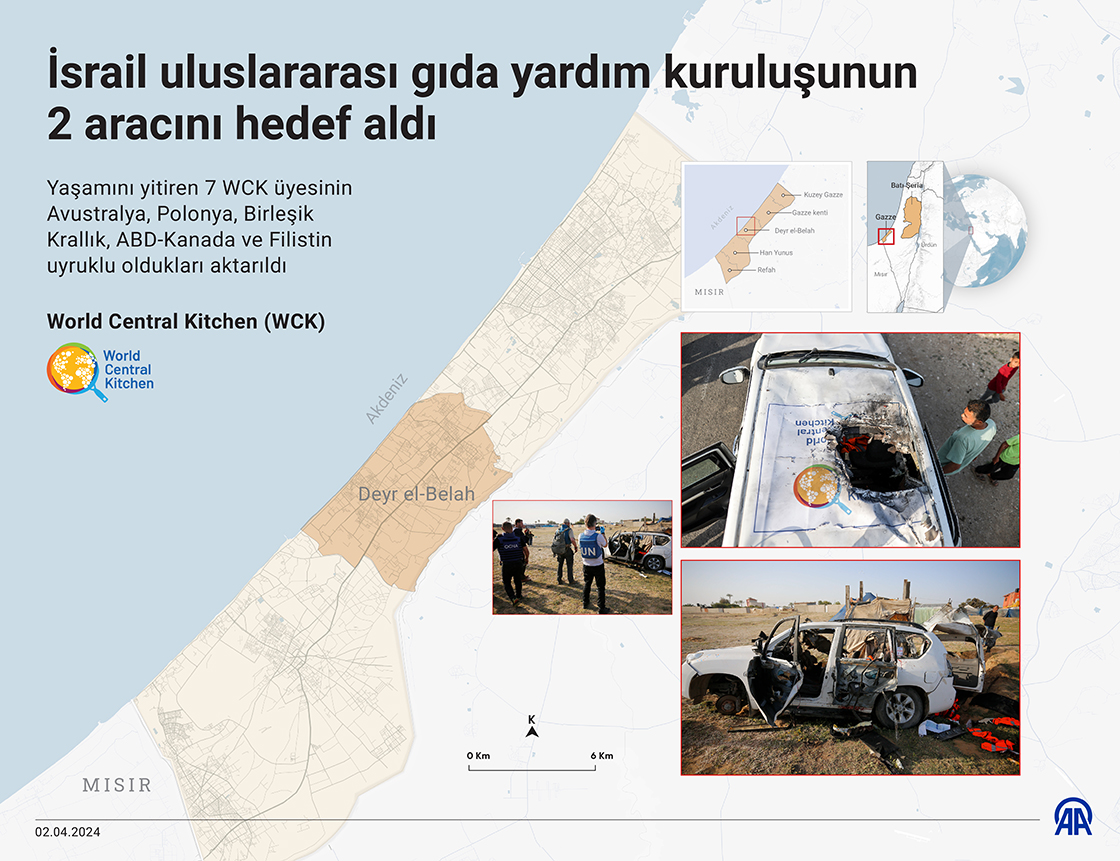 İsrail uluslararası gıda yardım kuruluşunun 2 aracını hedef aldı