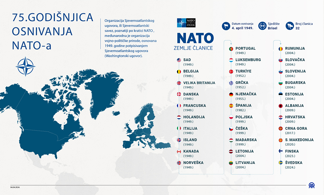 NATO slavi 75 godina kolektivne odbrane