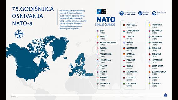 NATO slavi 75 godina kolektivne odbrane