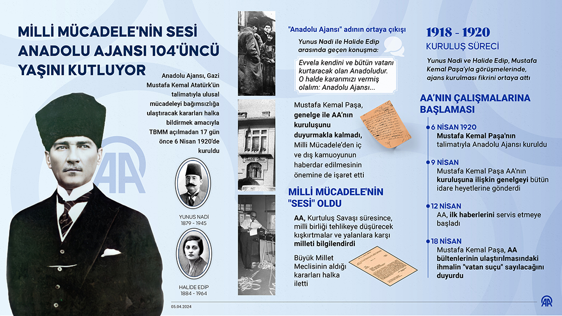 Milli Mücadele'nin sesi Anadolu Ajansı 104'üncü yaşını kutluyor