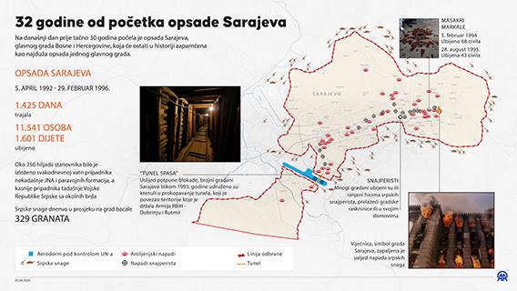 32. godišnjica opsade Sarajeva