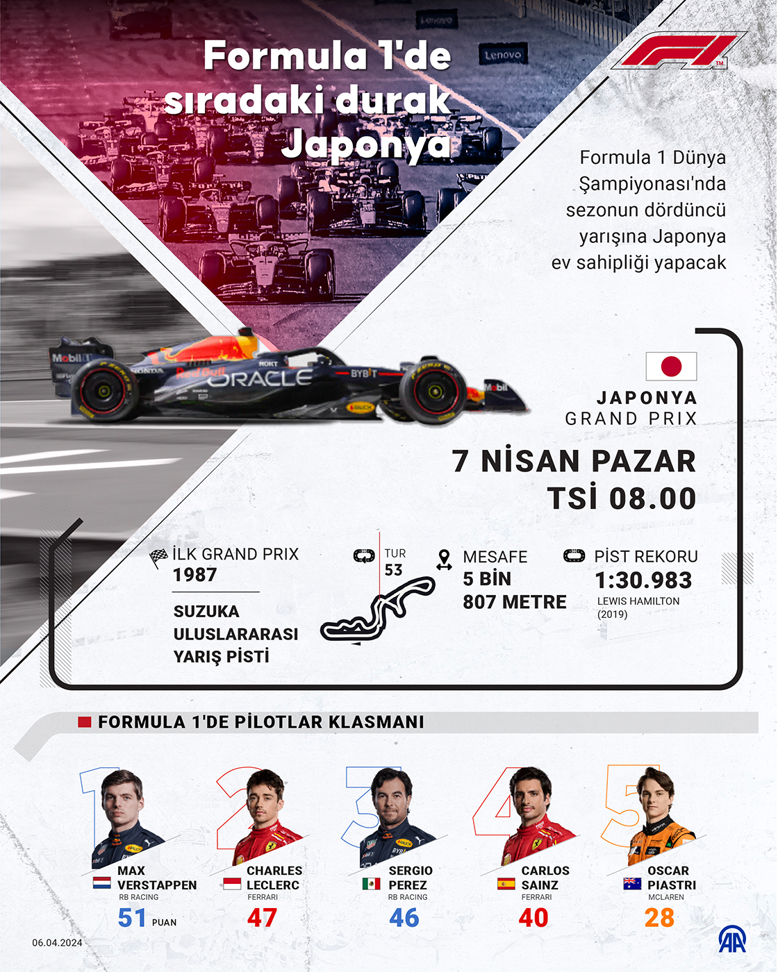 Formula 1'de heyecan Japonya'da devam edecek