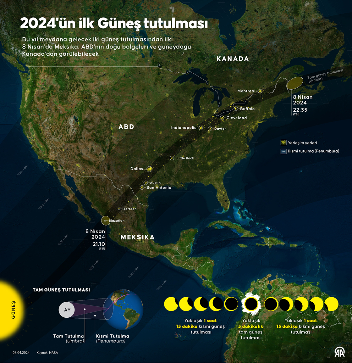 2024'ün ilk Güneş tutulması