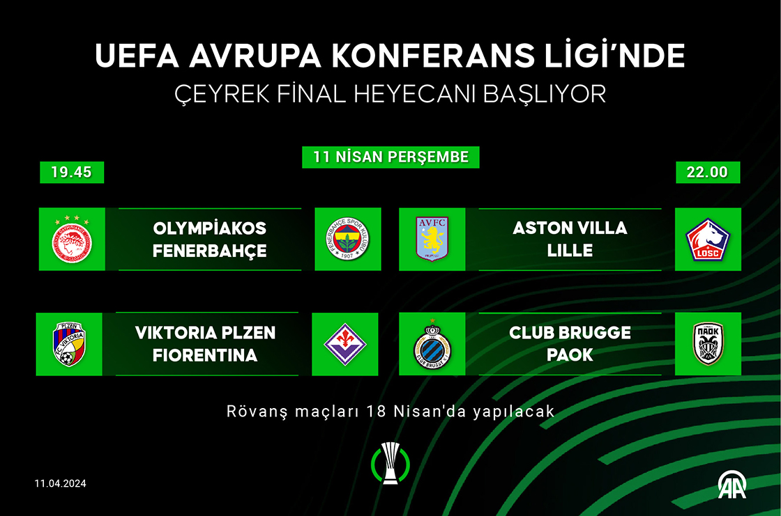 UEFA Avrupa Konferans Ligi'nde çeyrek final heyecanı