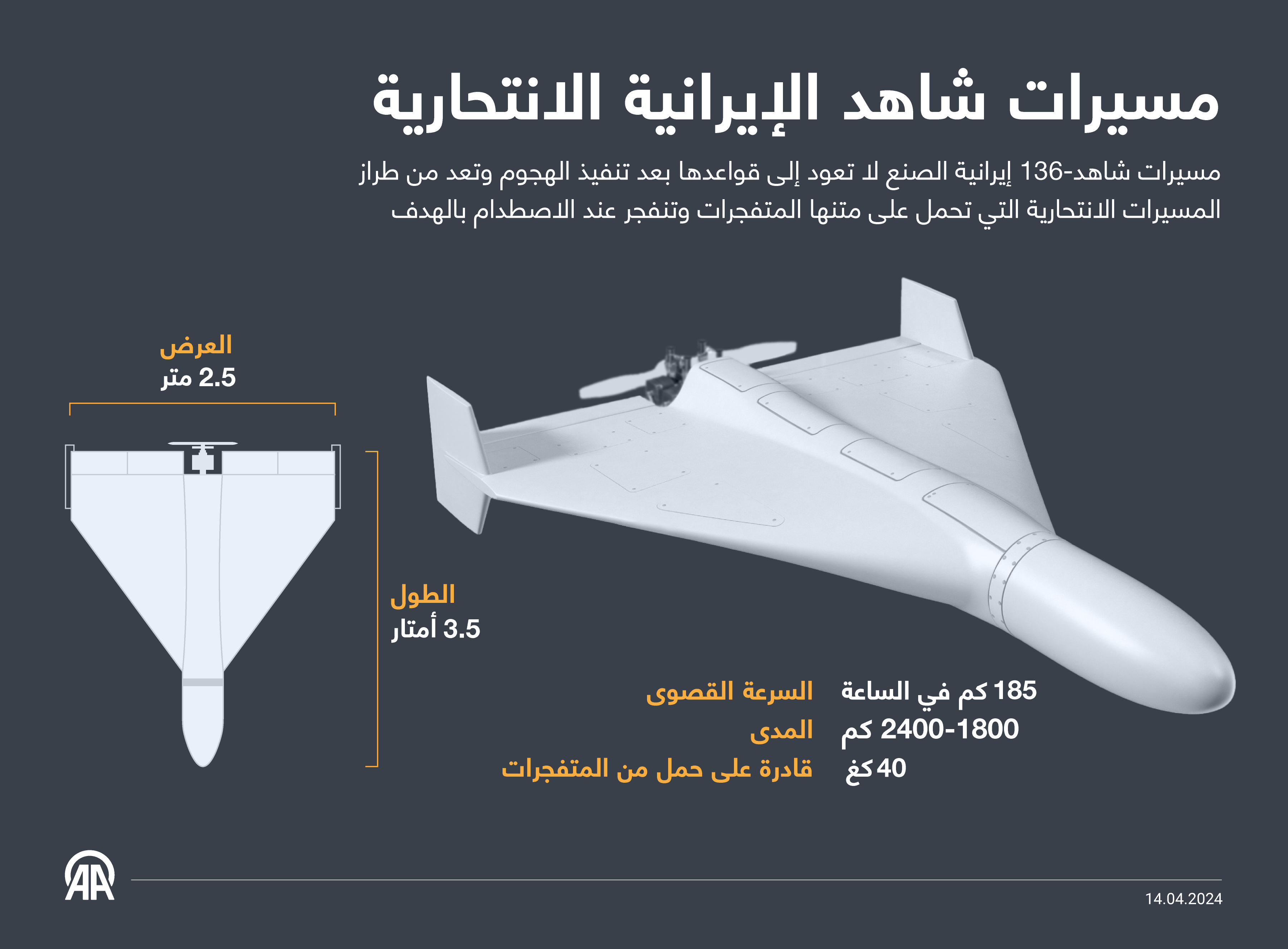 مسيرات شاهد الإيرانية الانتحارية