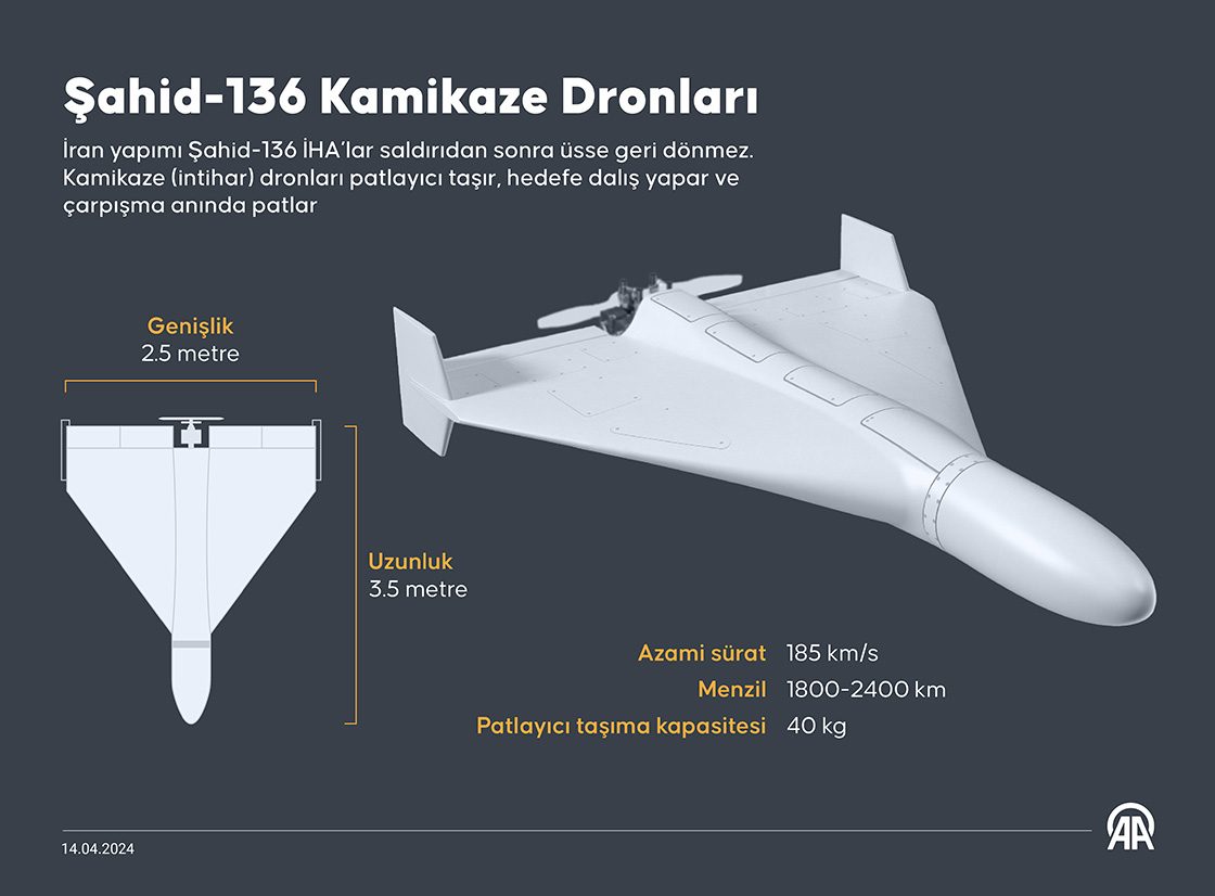 Şahid-136 Kamikaze Dronları