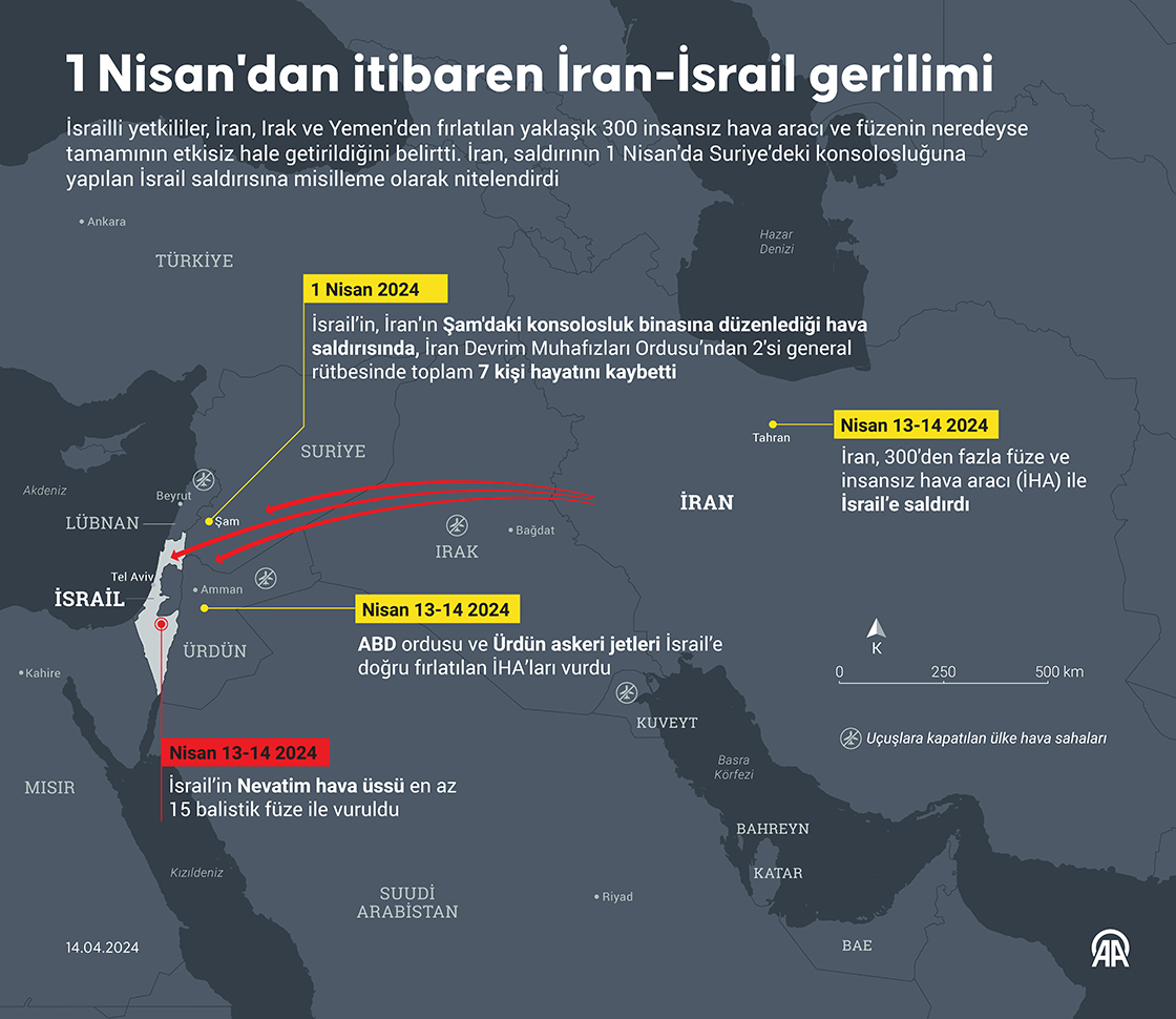1 Nisan''dan itibaren İran-İsrail gerilimi