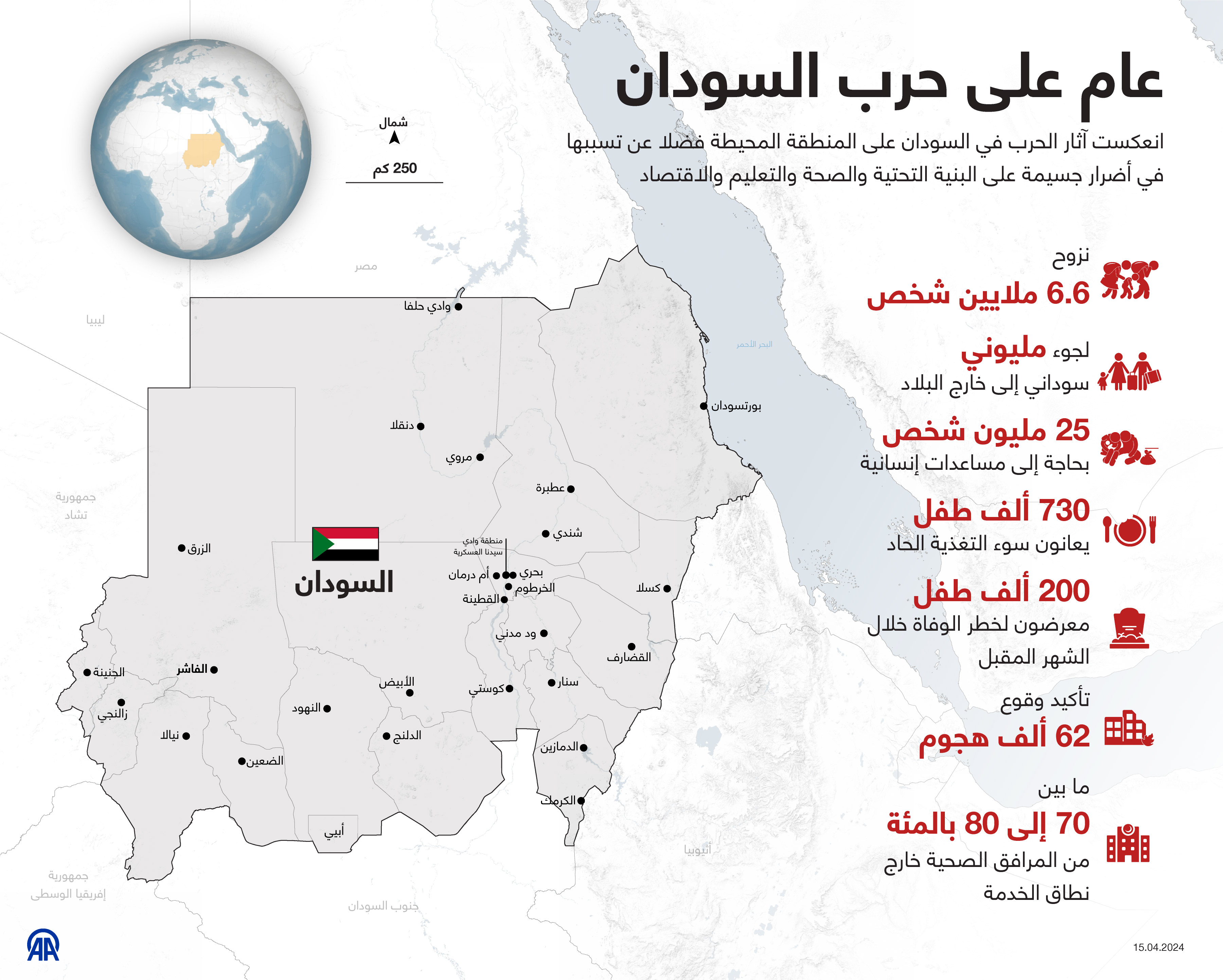 عام على حرب السودان