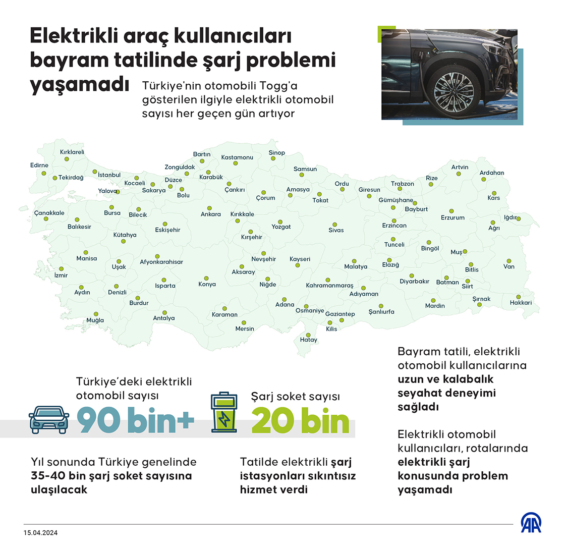 Elektrikli araç kullanıcıları bayram tatilinde şarj problemi yaşamadı