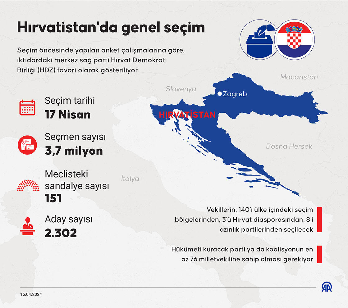 Hırvatistan'da genel seçim
