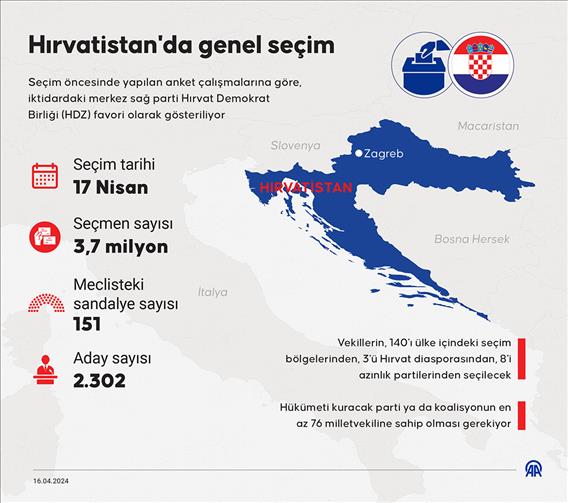Hırvatistan'da genel seçim