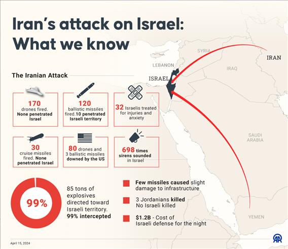 Iran’s attack on Israel: What we know