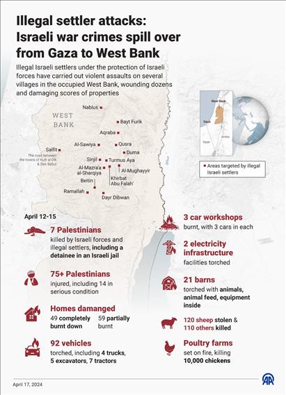 Illegal settler attacks: Israeli war crimes spill over from Gaza to West Bank