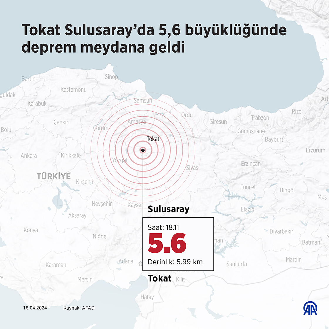 Tokat Sulusaray’da 5,6 büyüklüğünde deprem meydana geldi