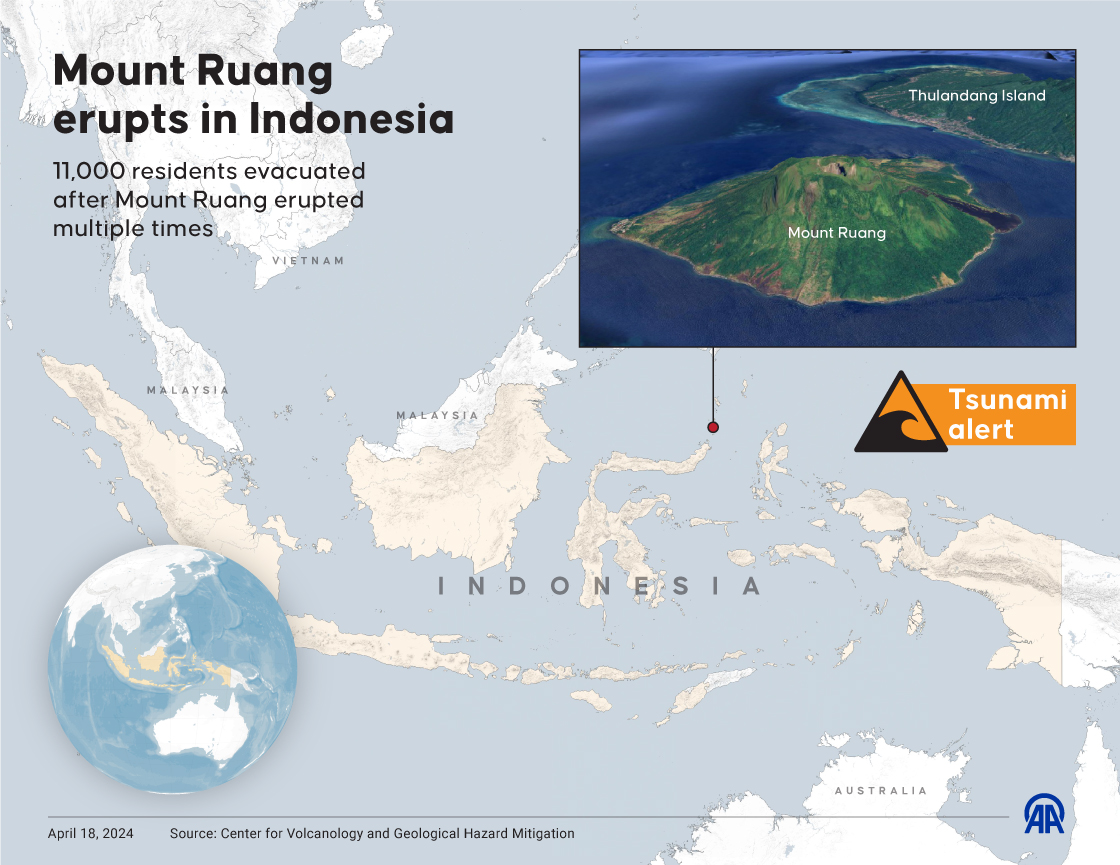 Mount Ruang erupts in Indonesia