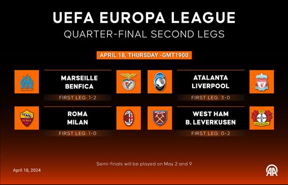 UEFA Europa League Quarter-Final Second Legs