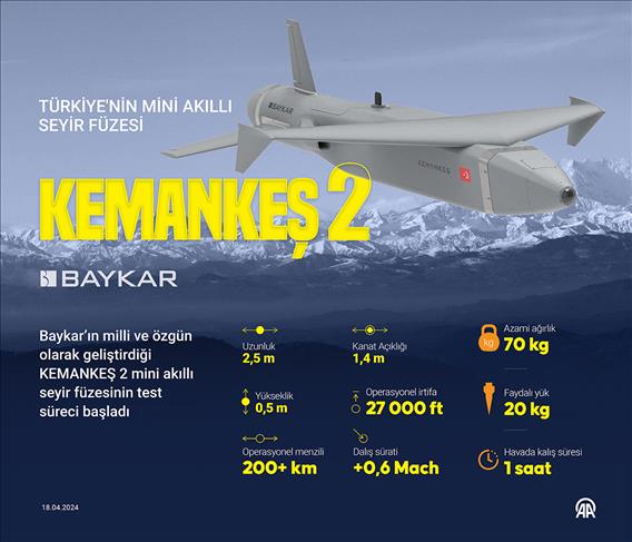 Türkiye'nin mini akıllı seyir füzesi: KEMANKEŞ 2