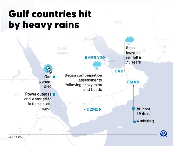Gulf countries hit by heavy rains