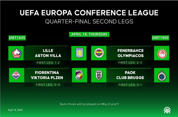 UEFA Europa Conference League Quarter-Final Second Legs