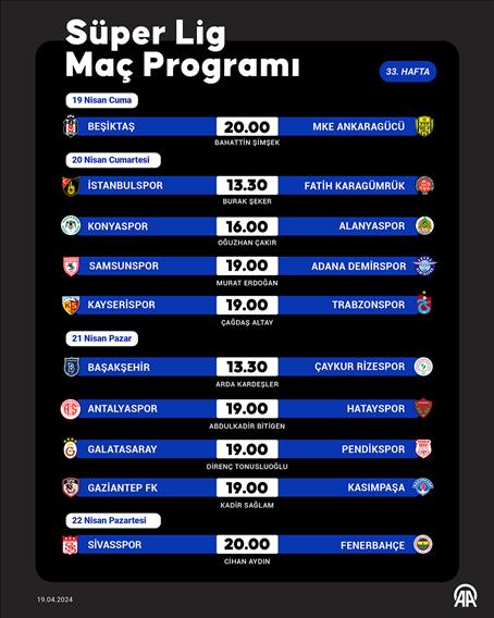 Süper Lig 33. hafta programı