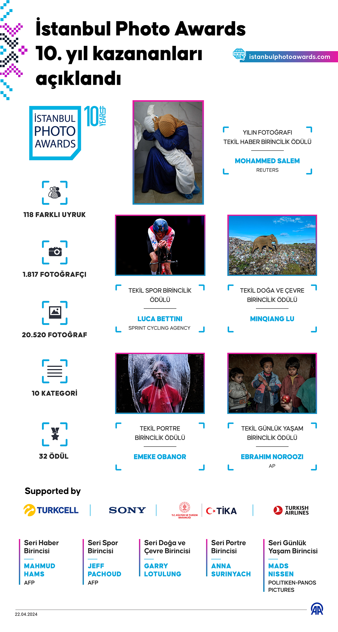 İstanbul Photo Awards'un 10. yıl kazananları açıklandı