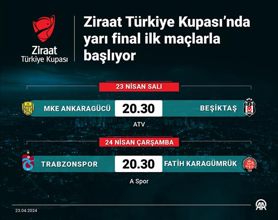 Ziraat Türkiye Kupası’nda yarı final ilk maçlarla başlıyor