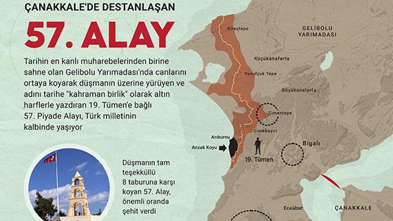 Çanakkale'de destanlaşan 57. Alay Türk milletinin kalbinde