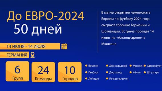 До ЕВРО-2024 остается 50 дней