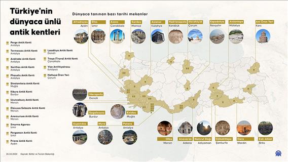 Türkiye'nin dünyaca ünlü antik kentleri