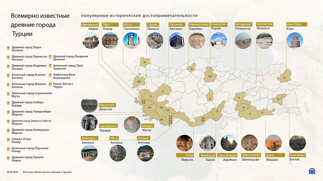  Всемирно известные исторические города Турции