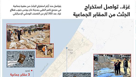 غزة.. تواصل استخراج الجثث من المقابر الجماعية