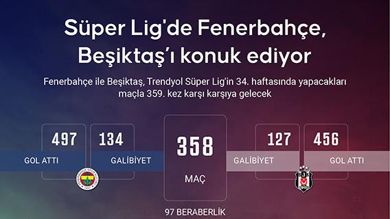 Fenerbahçe-Beşiktaş rekabetinde 359. randevu