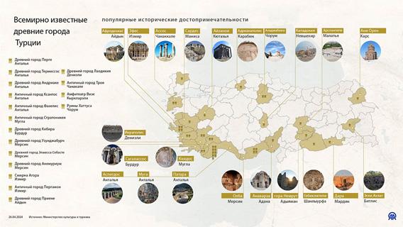 Всемирно известные исторические города Турции