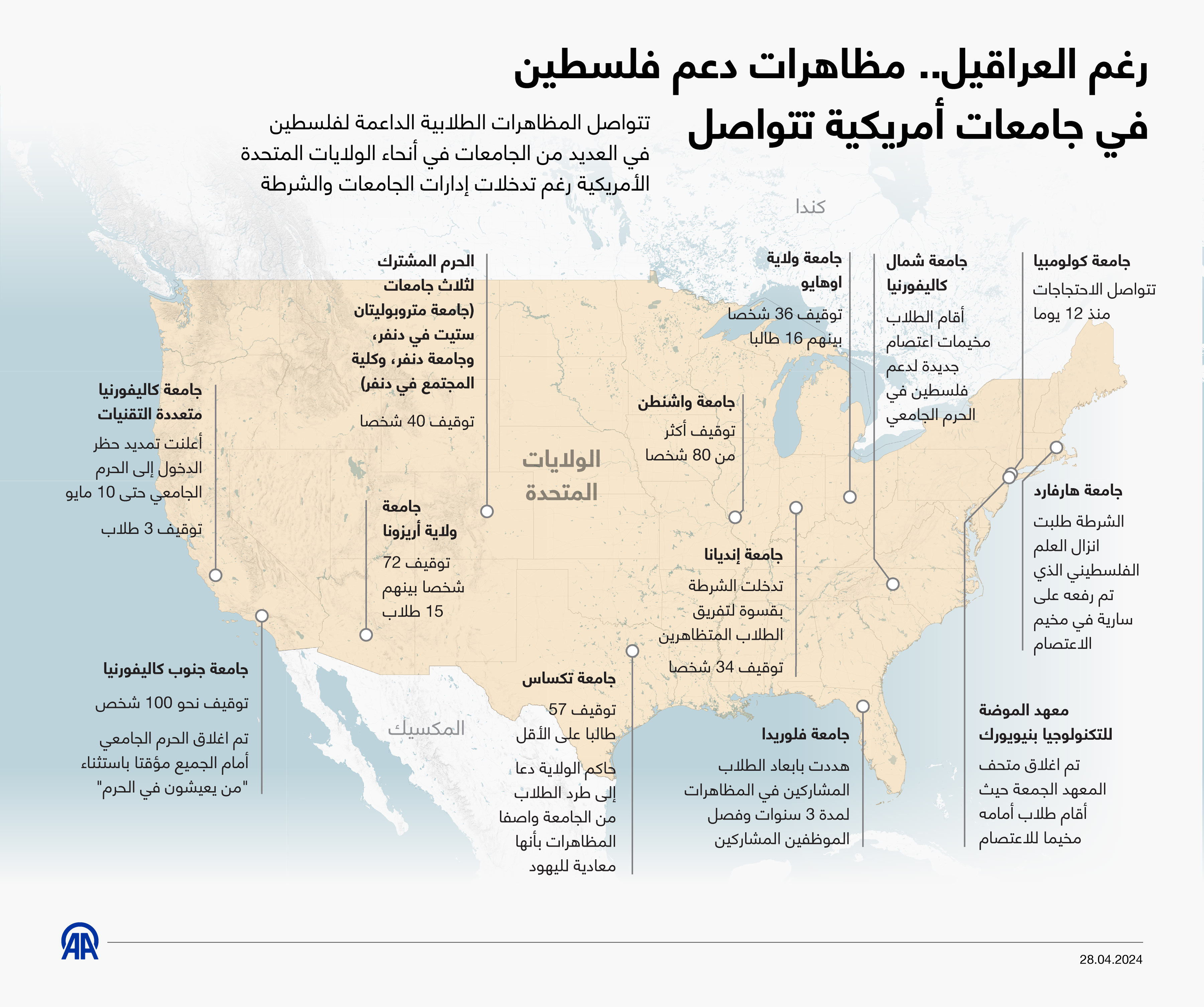 رغم العراقيل.. مظاهرات دعم فلسطين في جامعات أمريكية تتواصل