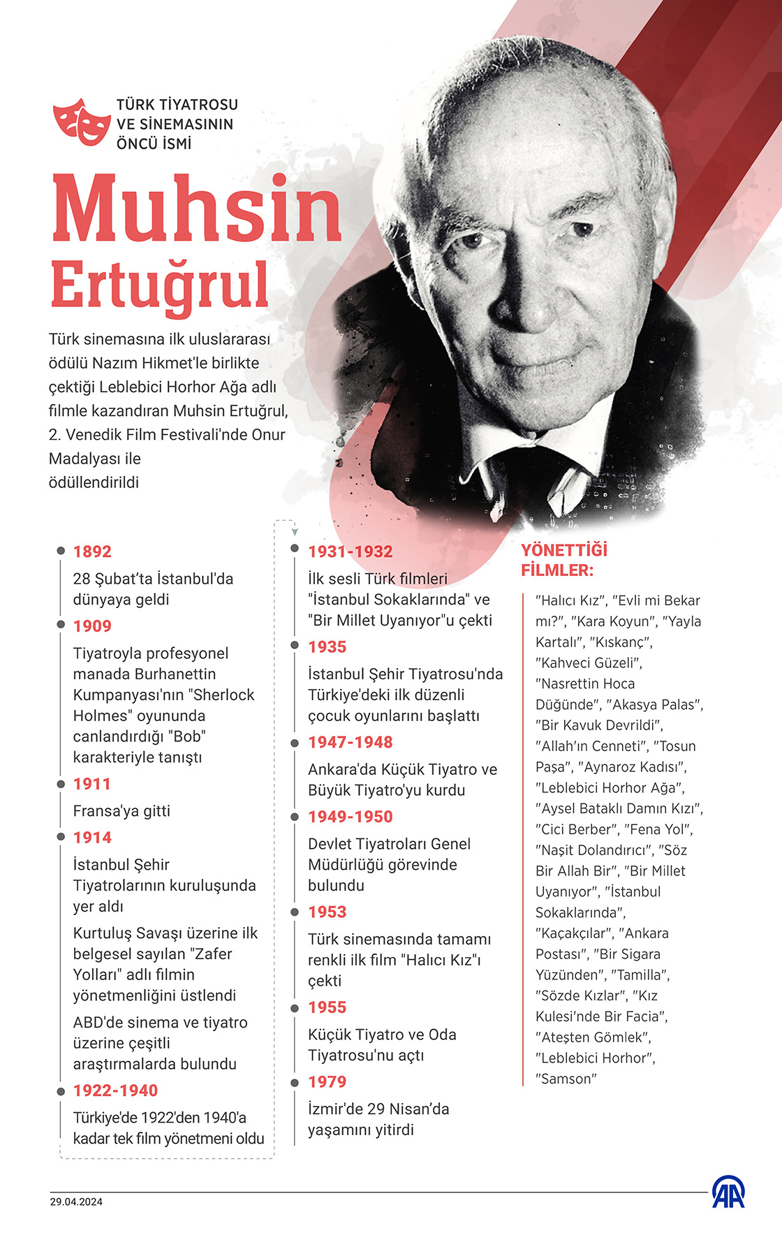 Türk tiyatrosu ve sinemasının öncü ismi: Muhsin Ertuğrul