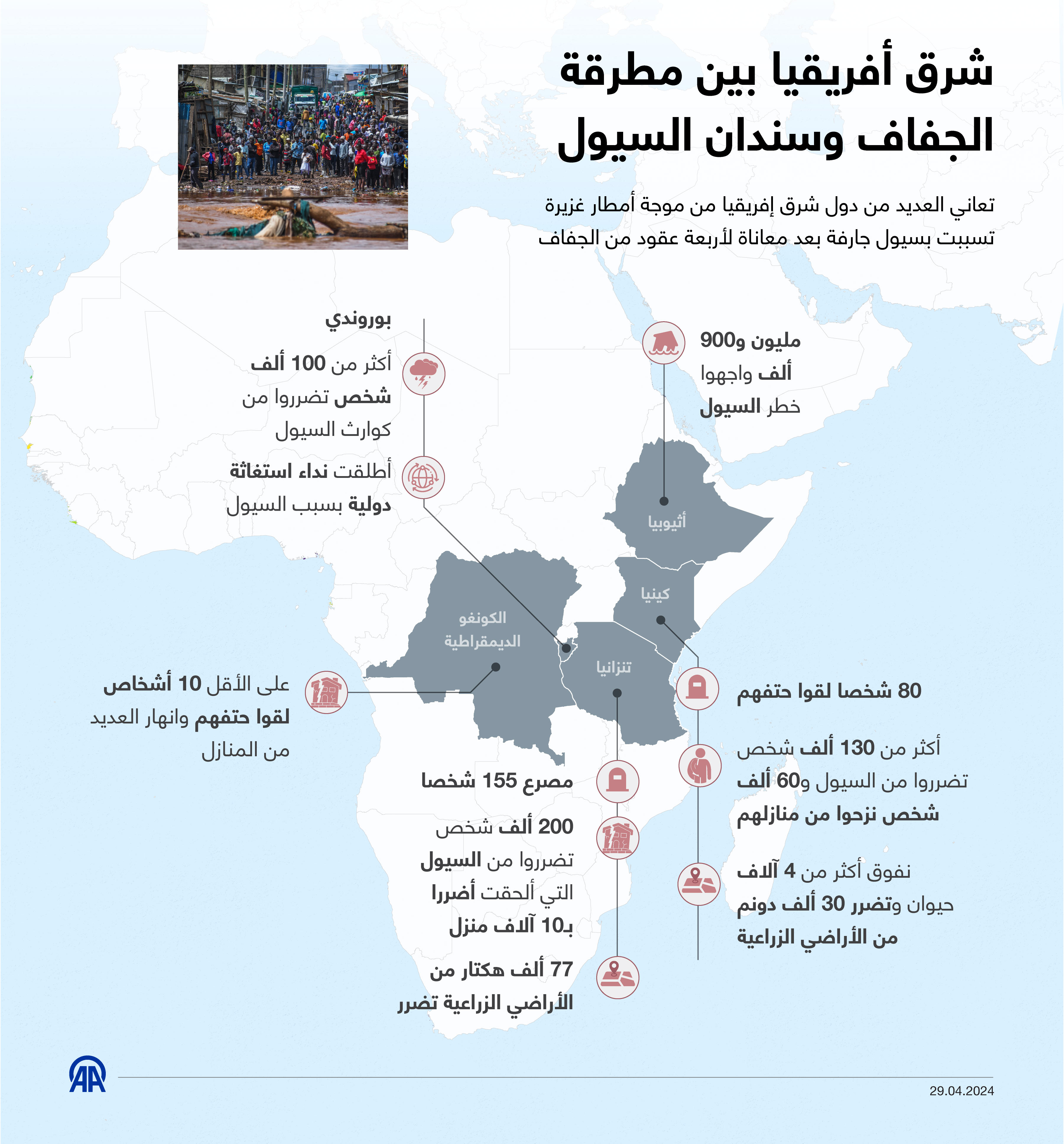 شرق أفريقيا بين مطرقة الجفاف وسندان السيول