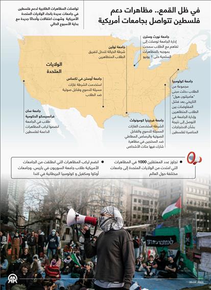 في ظل القمع.. مظاهرات دعم فلسطين تتواصل بجامعات أمريكية