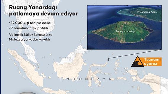 Endonezya'daki Ruang Yanardağı patlamaya devam ediyor
