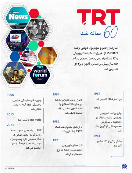 سازمان رادیو و تلویزیون دولتی ترکیه (TRT) 60 ساله شد