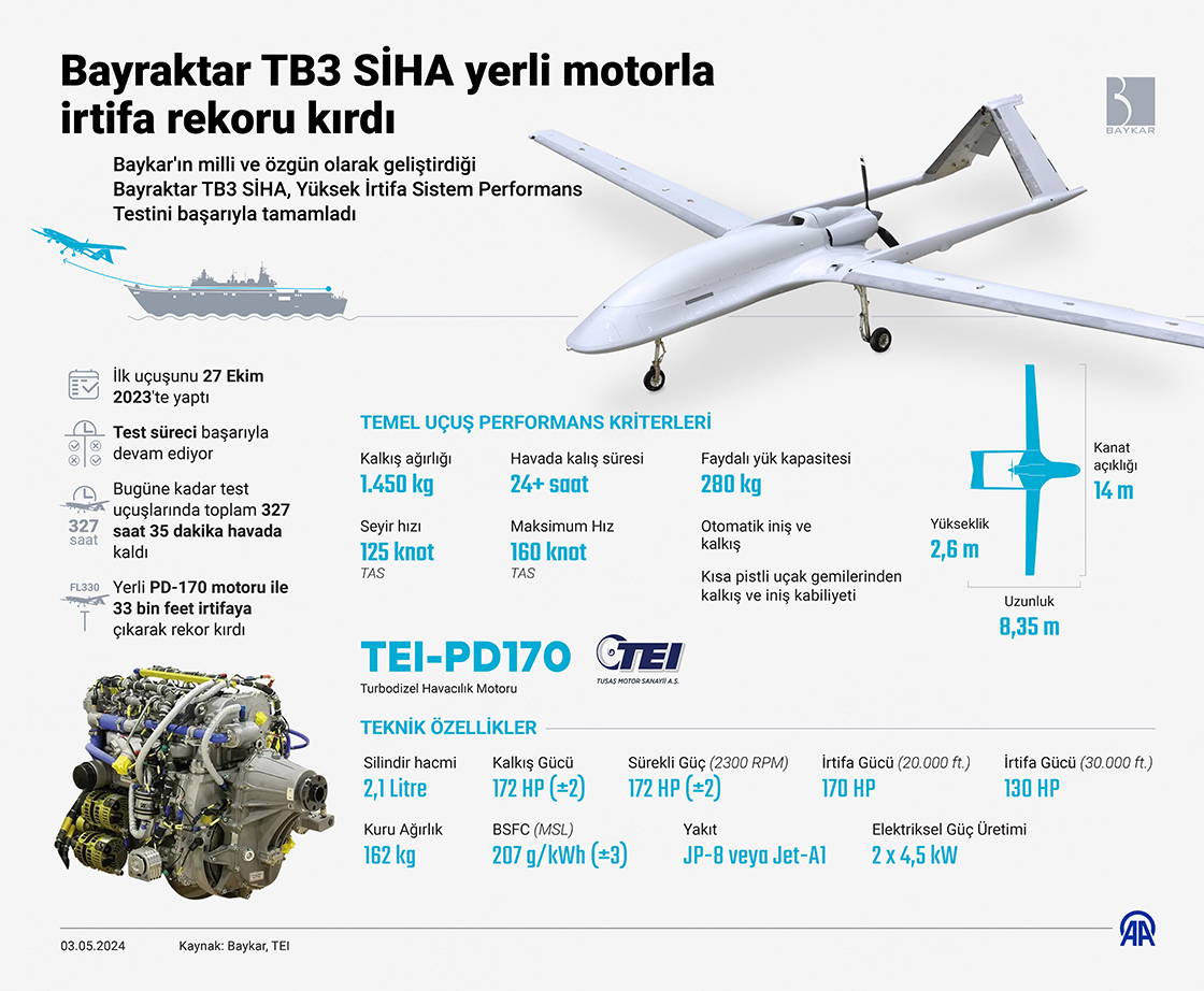 Bayraktar TB3 SİHA yerli motorla irtifa rekoru kırdı