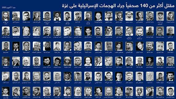مقتل أكثر من 140 صحفياً جراء الهجمات الإسرائيلية على غزة