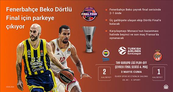 Fenerbahçe Beko Dörtlü Final için parkeye çıkıyor
