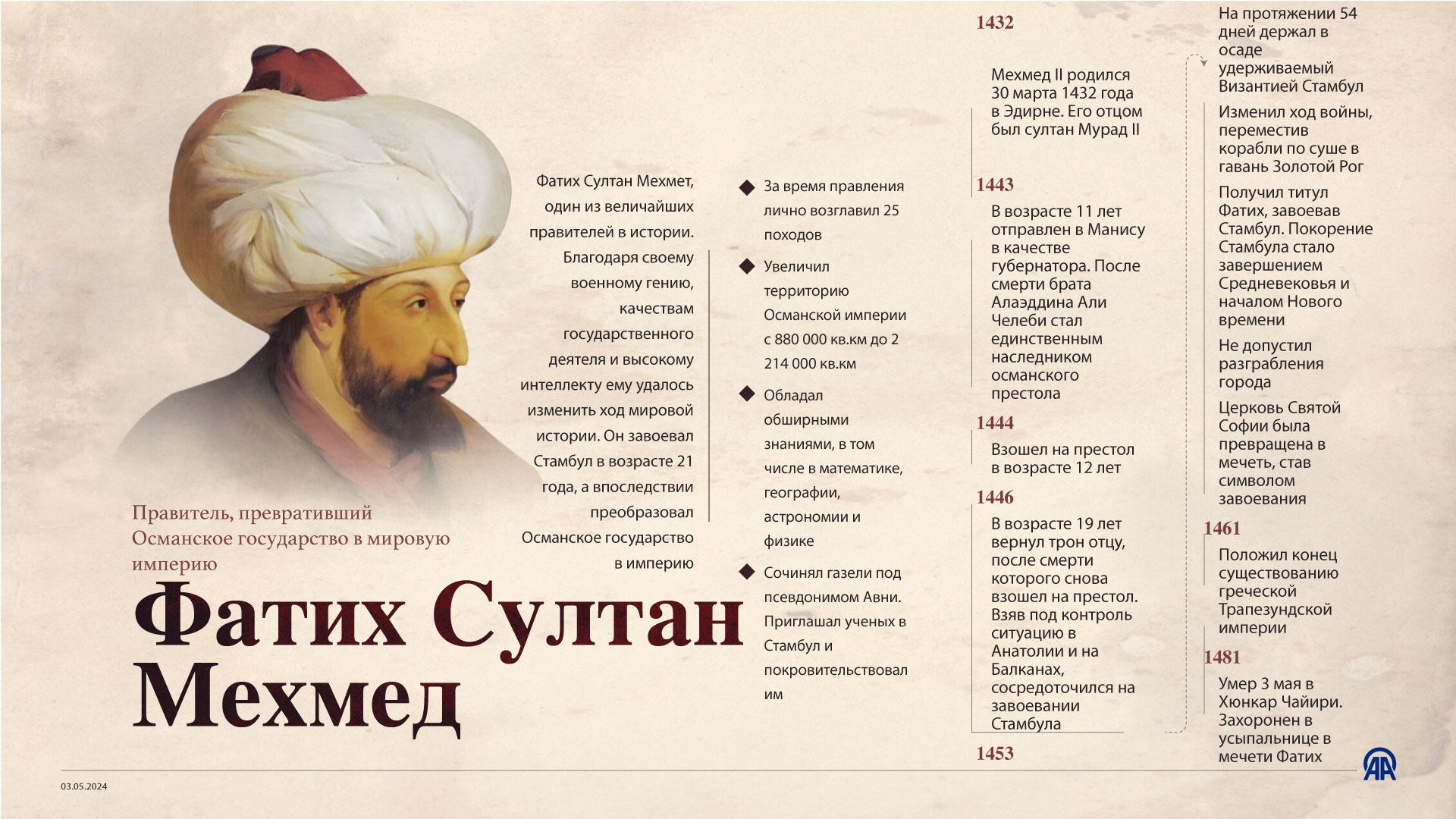 Фатих Султан Мехмед