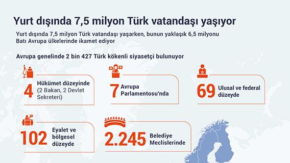 Yurt dışında 7,5 milyon Türk kökenli vatandaş yaşıyor