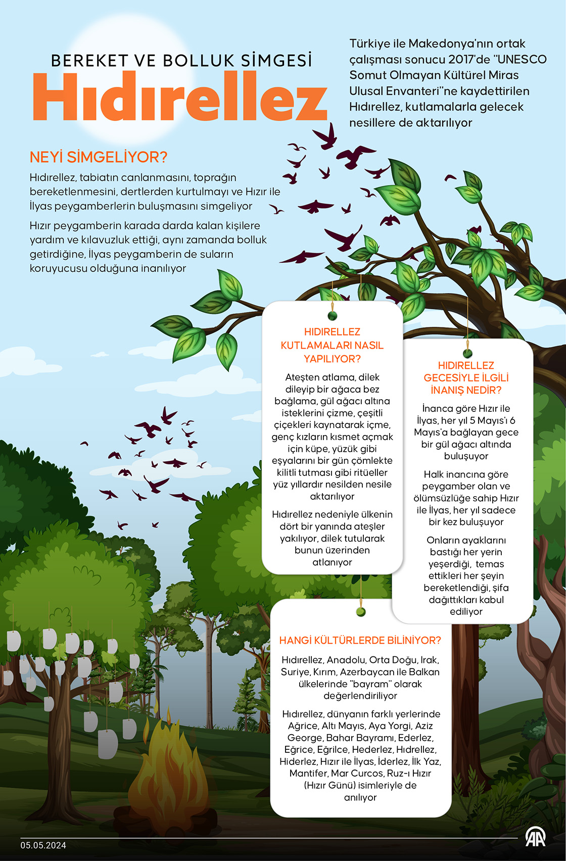 Bereket ve bolluk simgesi Hıdırellez