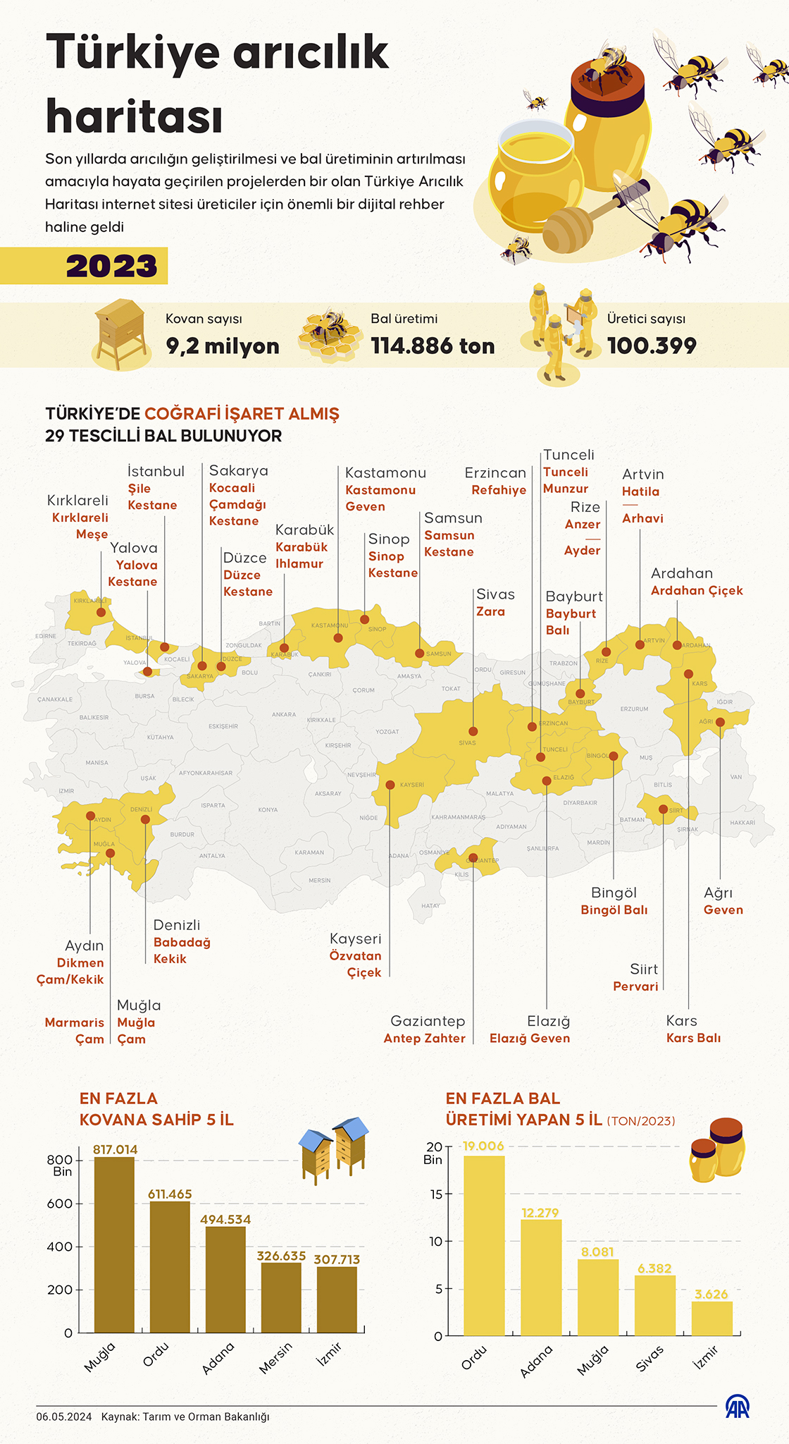 Türkiye arıcılık haritası
