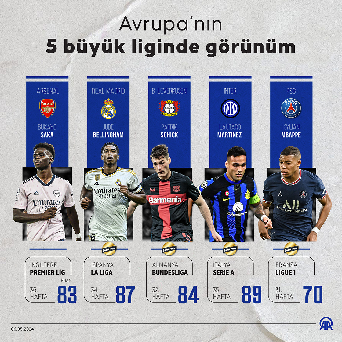 Avrupa’nın 5 büyük liginde görünüm